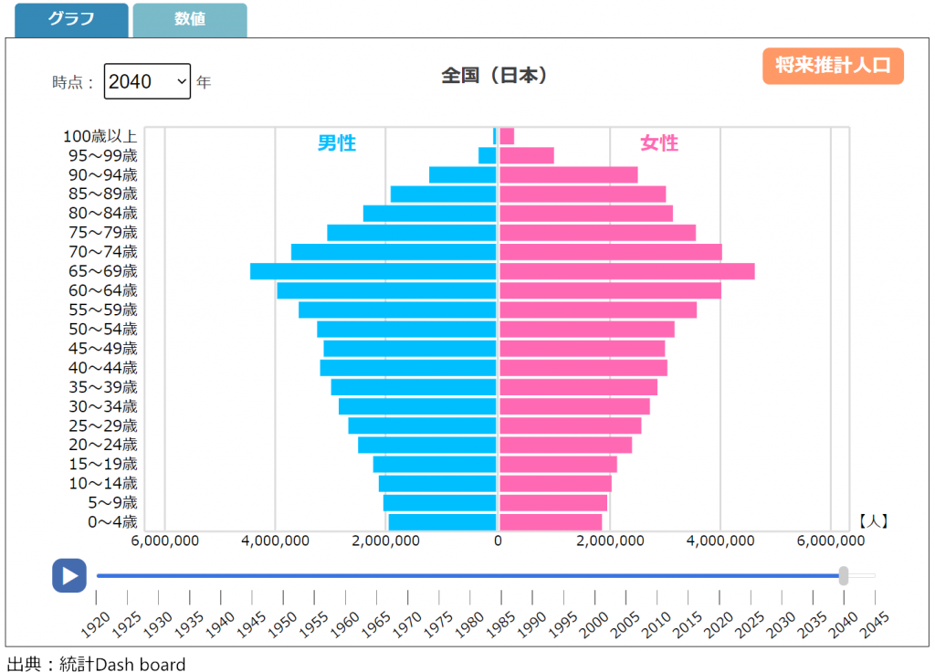 人口ピラミッド