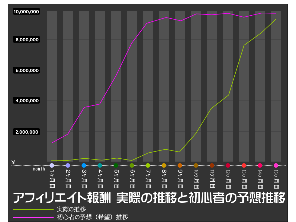 アフィリエイト