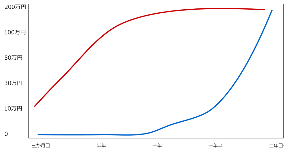 理想と現実のギャップ