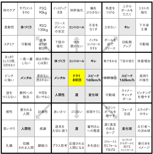 目標設定カード