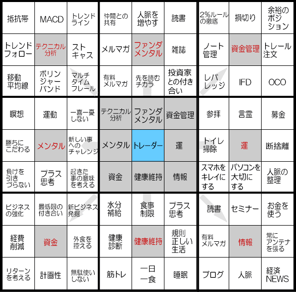 目標設定カード