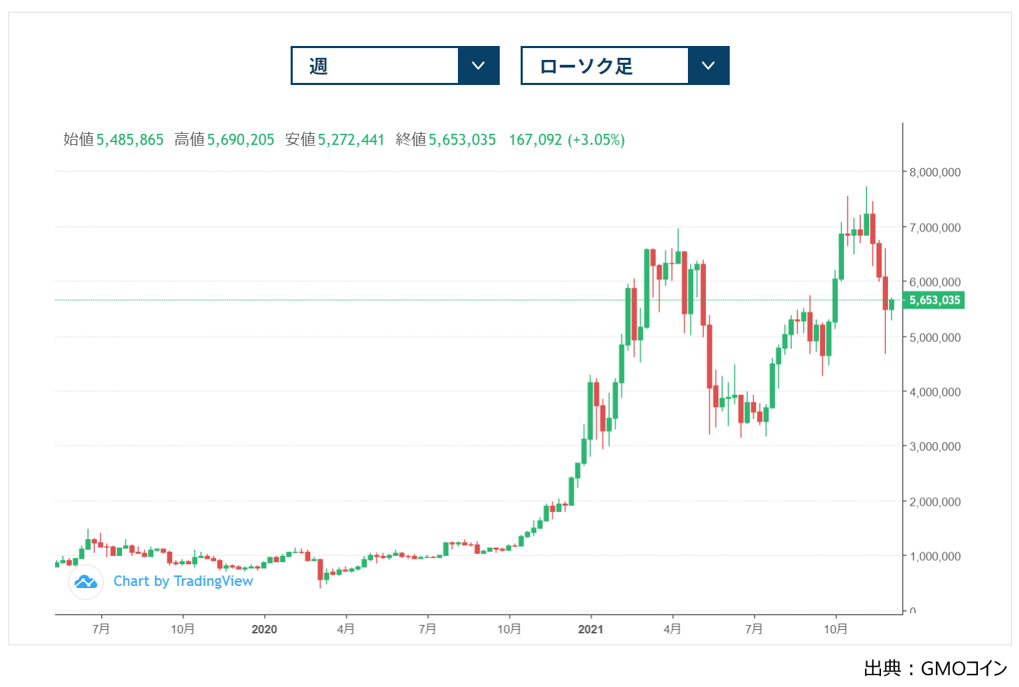 ビットコインチャート