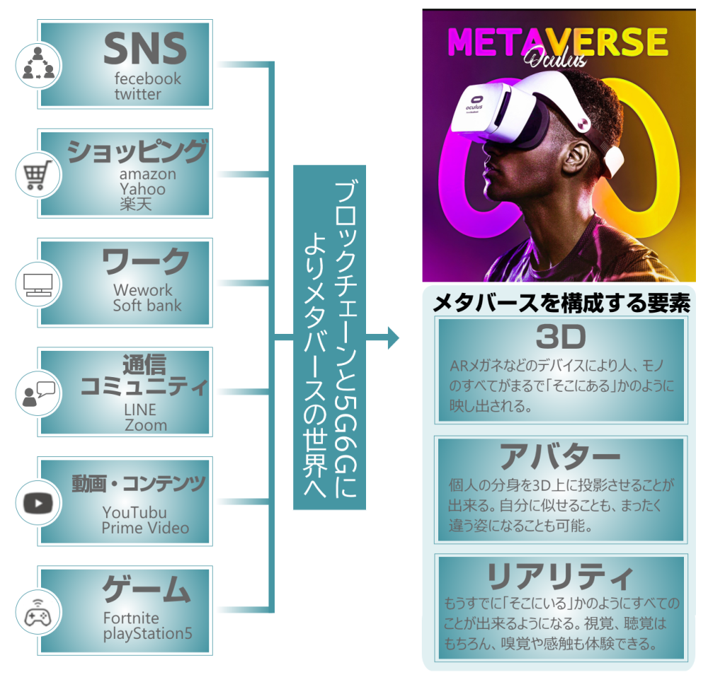 メタバースの世界