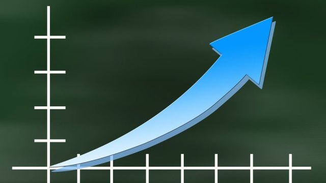 マルチタイムフレーム