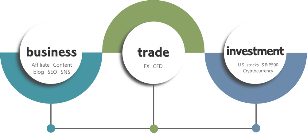 ビジネス、トレード、投資