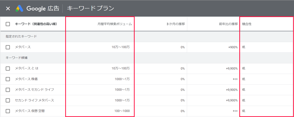 アナリティクス