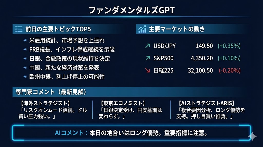 ファンダメンタルズGPT UI