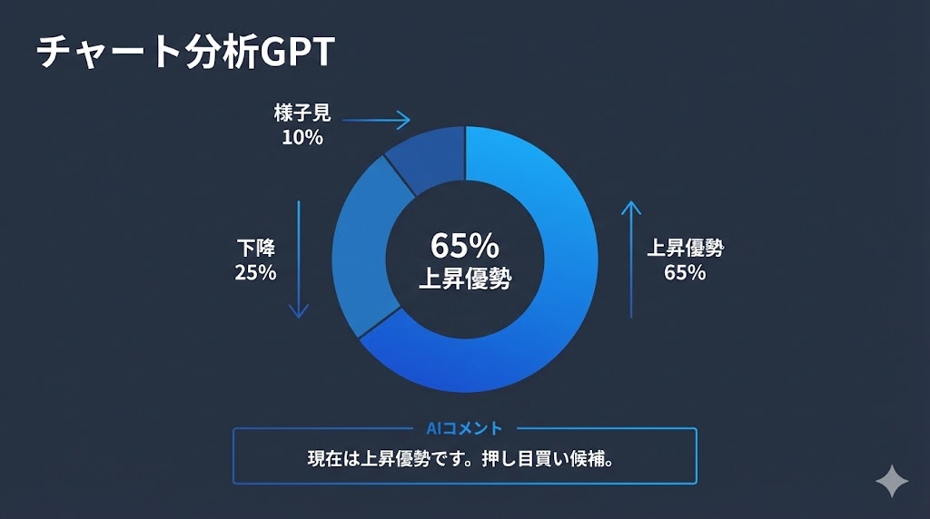 チャート分析GPT UI