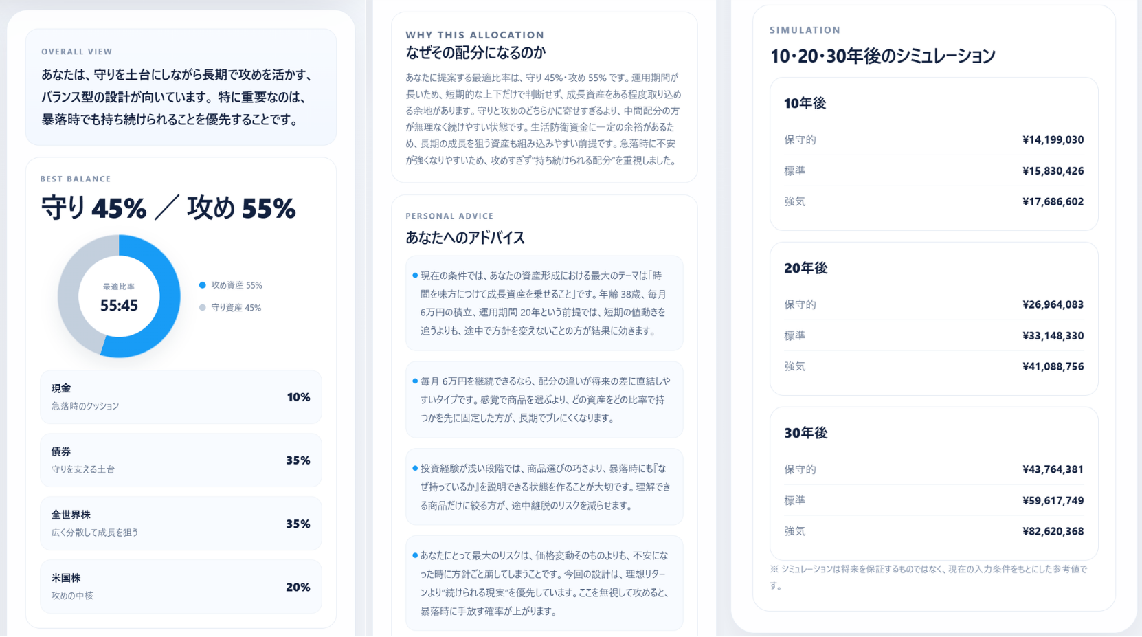 有料版診断結果サンプル