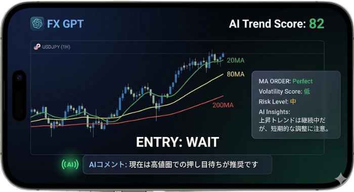 FX GPT チャート分析プレビュー